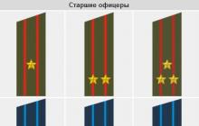 Воинские звания в российской армии по возрастанию